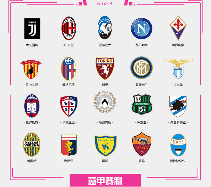 领先与否直